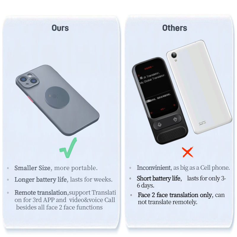 Full-scenario Intelligent Language Translator with Simultaneous Interpretation Translation for Photo, Video&voice Call and 3rd-APP, Ultra Portable, 1 Month Standby, Innovative New Generation